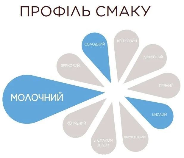 Суха суміш Monbana Yoghurt Milkshake для приготування йогуртового мілкшейку, 1 кг 3474340025875 фото